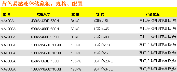 黄色易燃液体储藏柜